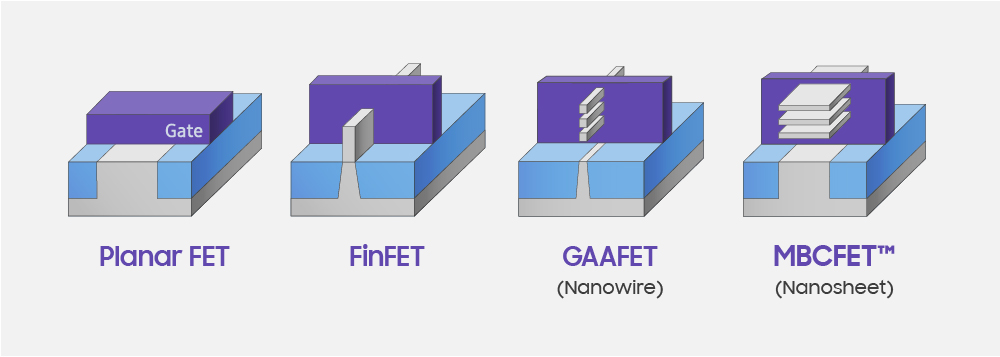 삼성전자 첨단파운드리 공정 수율 높인다, <a href='https://www.businesspost.co.kr/BP?command=article_view&num=348158' class='human_link' style='text-decoration:underline' target='_blank'>경계현</a> 팹리스와 협력 강화