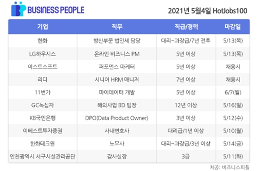 [HotJobs100] 비즈니스피플이 엄선한 오늘의 채용-5월4일