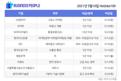 [HotJobs100] 비즈니스피플이 엄선한 오늘의 채용-5월10일