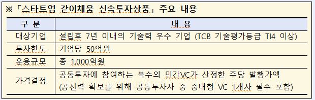 산업은행, 그린뉴딜 지원 위해 1천억 규모 신속투자상품 내놔