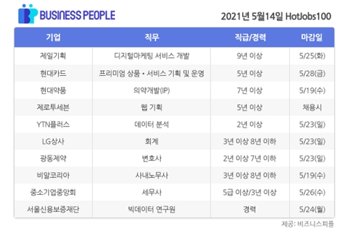 [HotJobs100] 비즈니스피플이 엄선한 오늘의 채용-5월14일