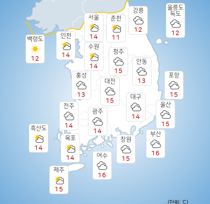 화요일 18일 낮부터 맑아져, 수요일 19일은 다시 30도 초여름