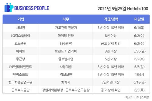 [HotJobs100] 비즈니스피플이 엄선한 오늘의 채용-5월25일