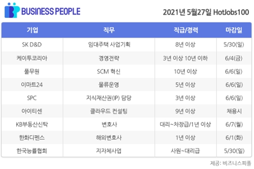 [HotJobs100] 비즈니스피플이 엄선한 오늘의 채용-5월27일