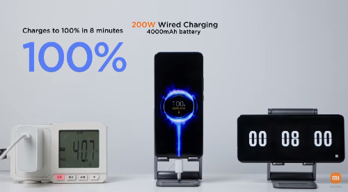 샤오미 200W 고속충전기술 공개, 8분 만에 4천mAh 배터리 다 충전 