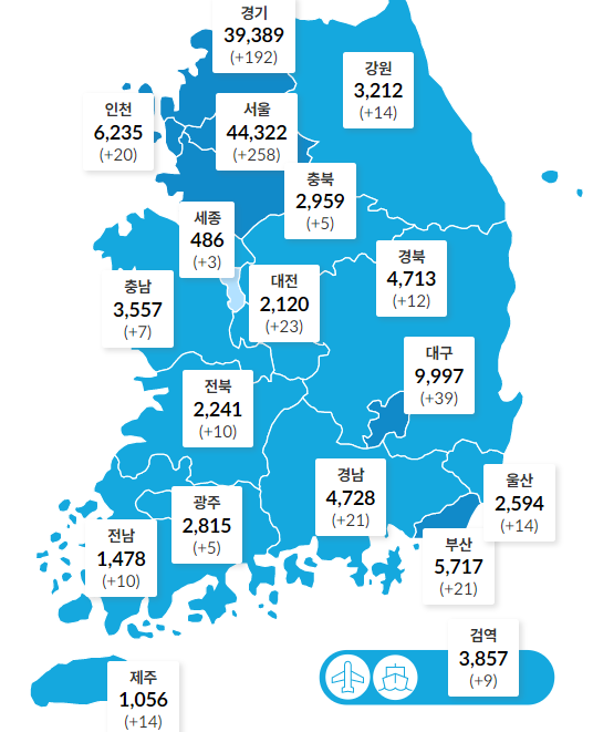 국내 코로나19 하루 신규 확진 681명 나와, 이틀 연속 600명대