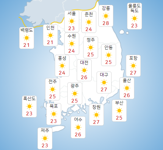 금요일 4일 전국 대체로 맑아, 서울 낮기온 23도 