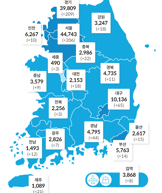 국내 코로나19 하루 신규 확진 695명 나와, 사흘 연속 600명대 후반