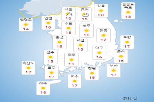 주말 5일 전국 맑아, 휴일 6일 오후부터 맑아지고 더워져 