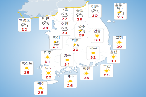 월요일 7일 덥고 일부지역 낮기온 30도 웃돌아, 8일 전국에 구름