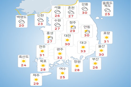 월요일 7일 전국 대체로 맑아, 대구 광주 낮기온 30도 웃돌아  