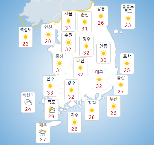 수요일 9일 전국 낮기온 30도 이상 오르며 더워, 소나기 내리는 곳도