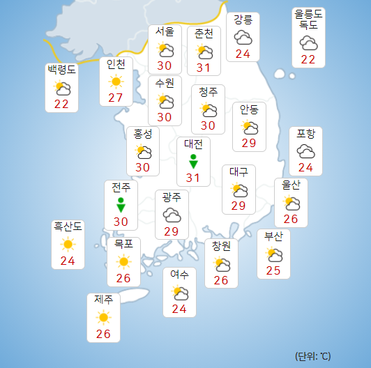 월요일 14일 전국에 구름 많고 더워, 서울 대전 낮기온 30도 이상