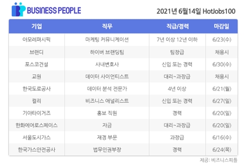 [HotJobs100] 비즈니스피플이 엄선한 오늘의 경력직 채용-6월14일