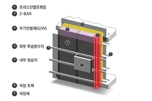 쌍용건설 롯데건설, 건축물 열손실 줄이는 신공법으로 정부인증 따내 