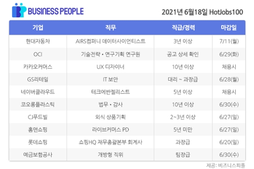 [HotJobs100] 비즈니스피플이 엄선한 오늘의 경력직 채용-6월18일