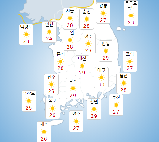 주말 19일과 휴일 20일 전국 대체로 맑아, 낮기온 30도 안팎 초여름