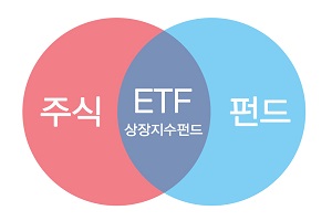 개미 주식형 액티브 ETF 630억 순매수, 평균 수익률 코스피 상회