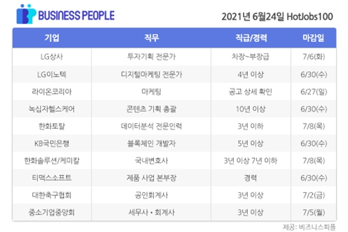 [HotJobs100] 비즈니스피플이 엄선한 오늘의 경력직 채용-6월24일