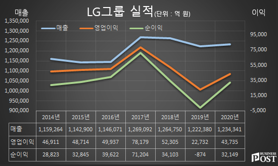 [Who Is ?] 구광모 LG 대표이사 겸 LG그룹 회장