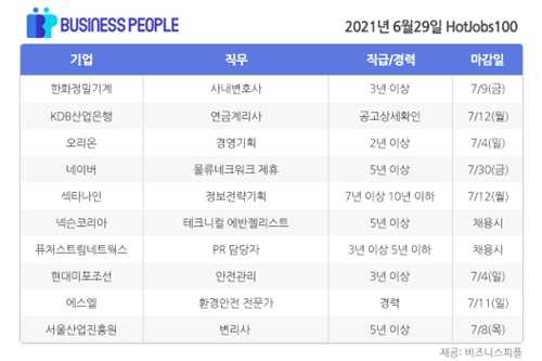 [HotJobs100] 비즈니스피플이 엄선한 오늘의 경력직 채용-6월29일