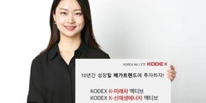 삼성자산운용, KODEX K-미래차 액티브 ETF 1개월 수익률 8%대