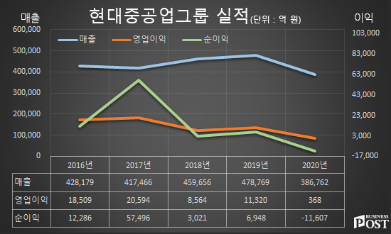 [Who Is ?] 정기선 현대중공업지주 대표이사 겸 한국조선해양 대표이사 사장 내정자