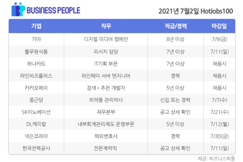 [HotJobs100] 비즈니스피플이 엄선한 오늘의 경력직 채용-7월2일