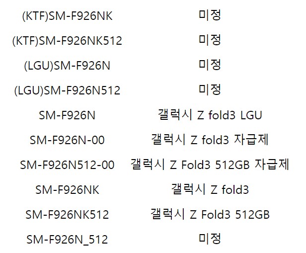 삼성전자 갤럭시Z폴드3 국내 판매 모델명 나와, 512GB도 지원할 듯