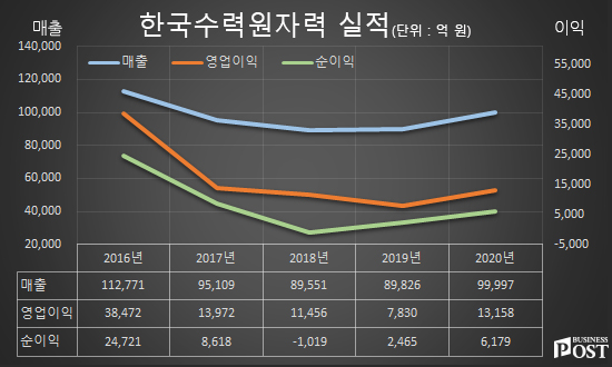 [Who Is ?] 정재훈 한국수력원자력 사장