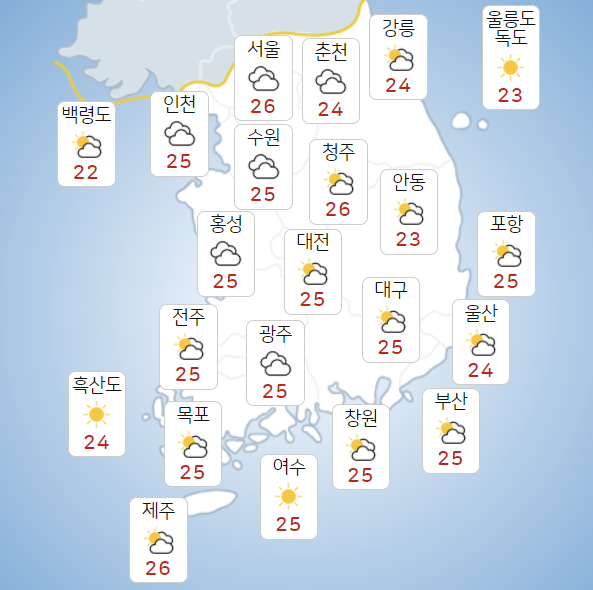 화요일 13일 전국 폭염특보, 서울 33도 찜통 더위에 열대야