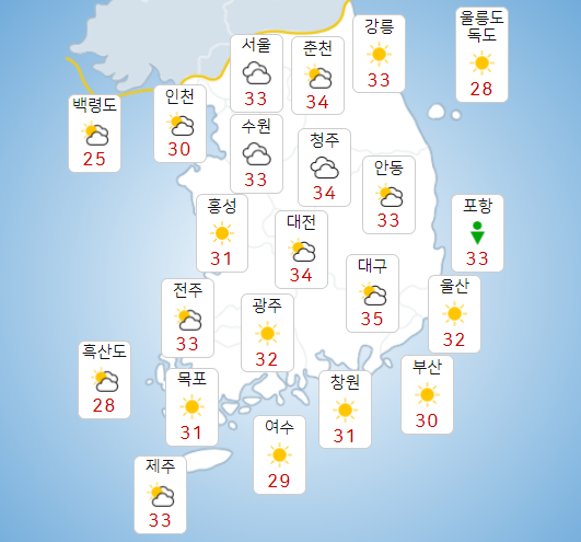 화요일 13일 전국 대부분에 폭염특보 이어져, 곳곳에 강한 소나기