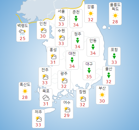 수요일 14일 전국 대부분 폭염특보, 습도 높아 체감온도 35도 이상