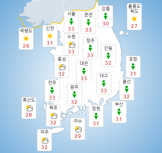 목요일 15일 전국 대부분 폭염특보, 습도 높아 체감온도 33도 이상 