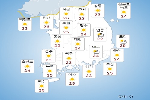 목요일 22일 전국 35도 넘는 폭염에 열대야, 서부 내륙 38도까지 올라