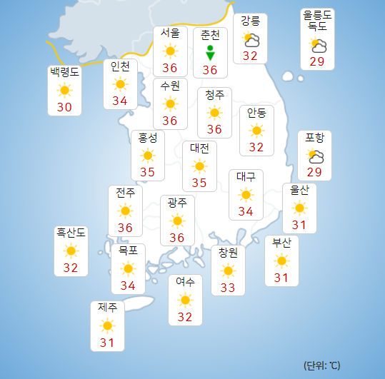 목요일 22일 전국 대부분 지역 폭염특보, 서울 낮기온 36도