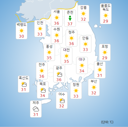 금요일 23일 전국 대부분 폭염특보, 서울 낮기온 36도