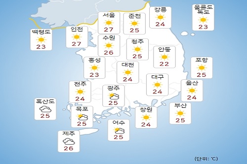 주말 24일과 휴일 25일 폭염과 열대야, 서쪽 내륙 38도 이상 올라