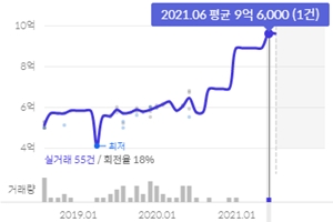 홍남기가 보는 부동산과 국민이 체감하는 부동산의 넓은 간격과 불신  