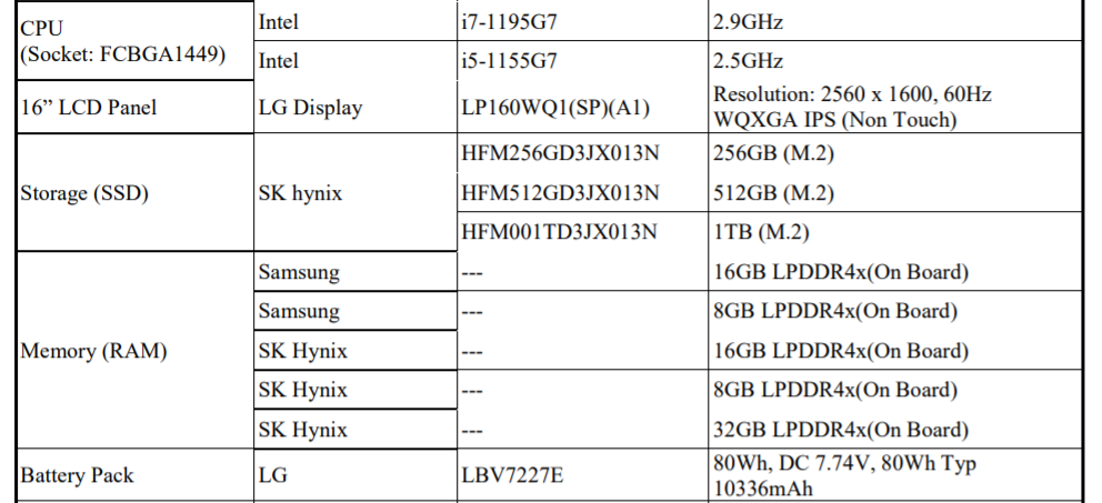 LG전자 16인치 그램 노트북 신제품 준비, CPU 성능 높이고 램 32GB