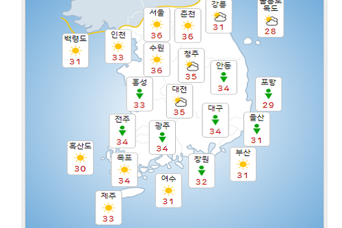 수요일 28일 전국 낮기온 35도 안팎 폭염 지속, 일부 지역 소나기