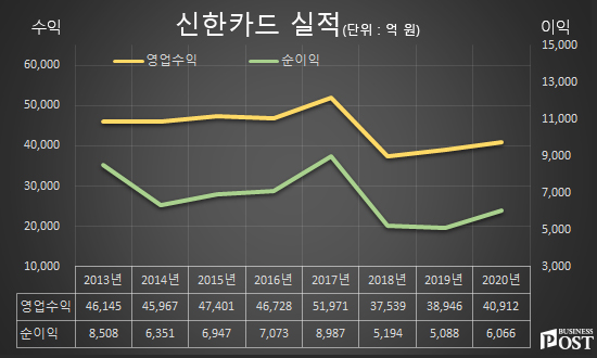[Who Is ?] 임영진 신한카드 대표이사 사장