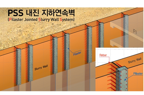 한화건설, 지진 막아낼 수 있는 지하연속벽 공법 개발하고 특허출원