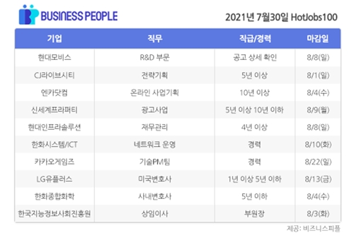 [HotJobs100] 비즈니스피플이 엄선한 오늘의 경력직 채용-7월30일