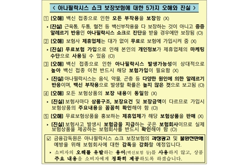 금감원 "백신보험은 아나필락시스 쇼크만 보장, 소비자 유의해야"