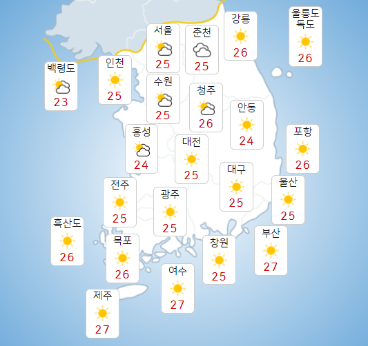 목요일 5일 낮기온 34도 안팎으로 무더워, 오후엔 국지성 소나기