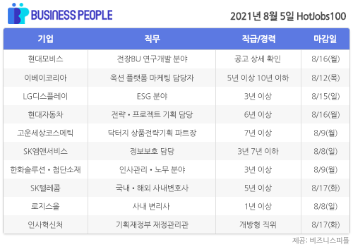 [HotJobs100] 비즈니스피플이 엄선한 오늘의 경력직 채용-8월5일