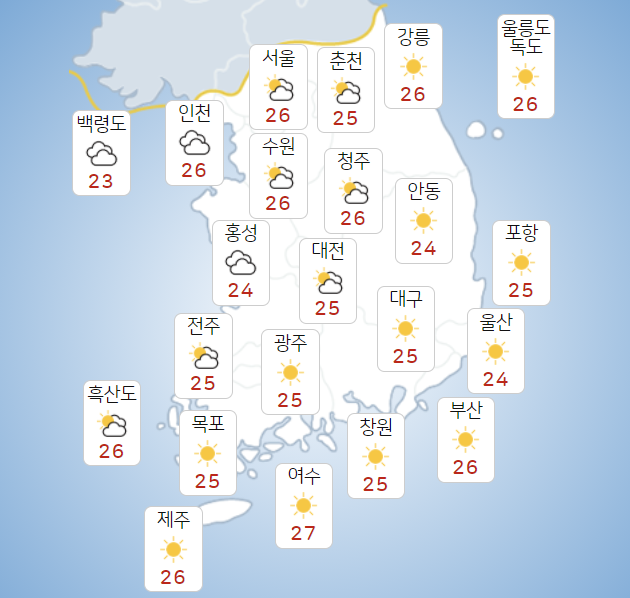 금요일 6일 전국 구름 많고 33도 안팎 무더위, 오후 일부는 소나기