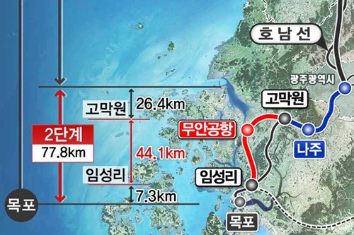 국가철도공단, 호남고속철 2단계 나주-목포 44.1km 구간 8월 착공
