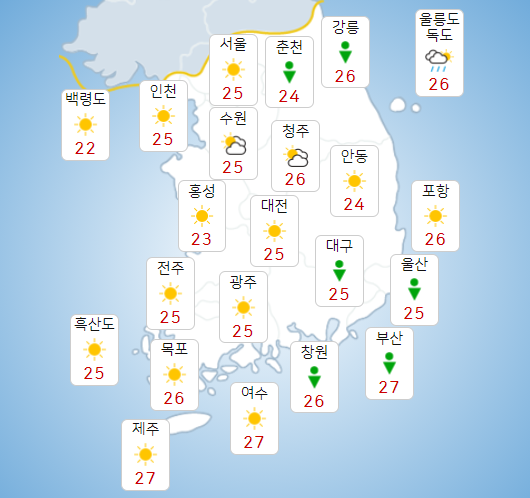 주말 7일과 휴일 8일 폭염과 열대야 지속, 수도권 뺀 곳곳 소나기도